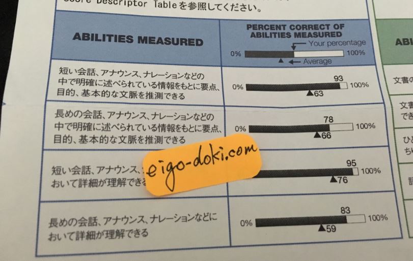 8ヶ月目10月のTOEICのListeningのスコアの内訳