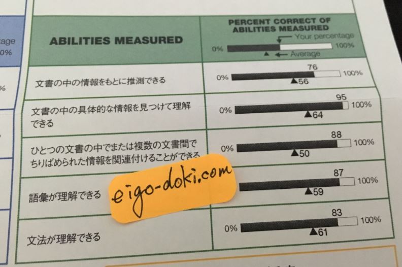 8ヶ月目10月のTOEICのReadingのスコアの内訳